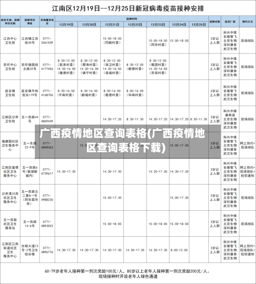 广西疫情地区查询表格(广西疫情地区查询表格下载)