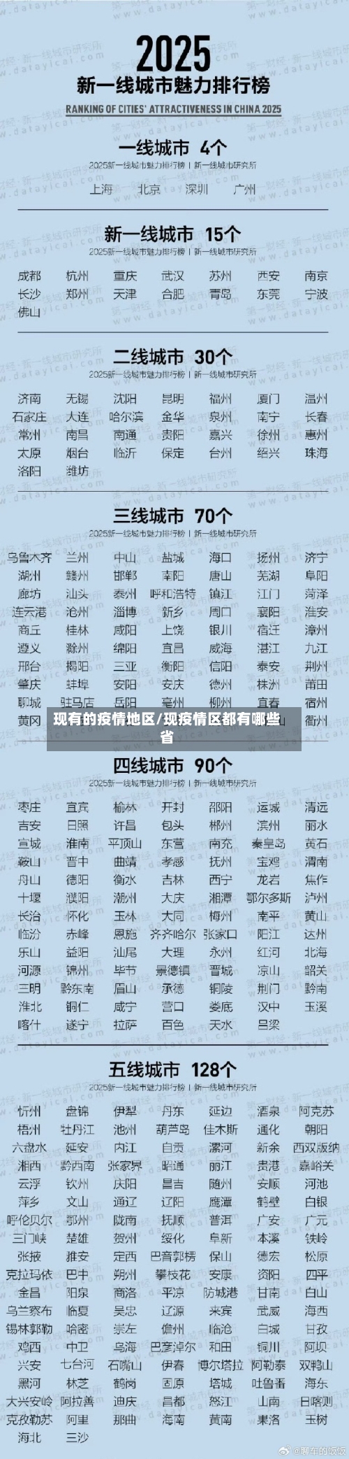 现有的疫情地区/现疫情区都有哪些省