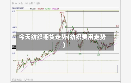 今天纺织期货走势(纺织费用走势)