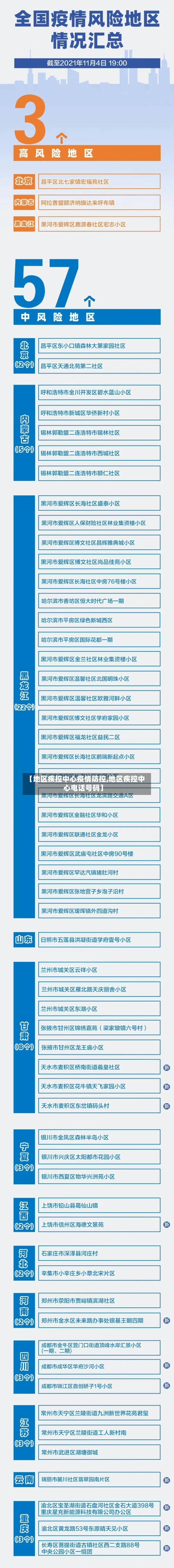 【地区疾控中心疫情防控,地区疾控中心电话号码】