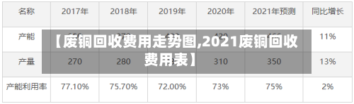【废铜回收费用走势图,2021废铜回收费用表】