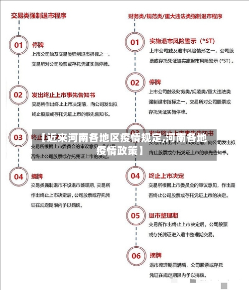 【近来河南各地区疫情规定,河南各地疫情政策】