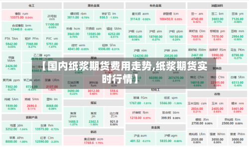 【国内纸浆期货费用走势,纸浆期货实时行情】