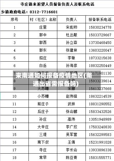 来南通如何报备疫情地区(南通出省需报备吗)