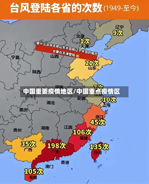 中国重要疫情地区/中国重点疫情区