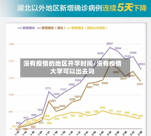 没有疫情的地区开学时间/没有疫情大学可以出去吗-第1张图片