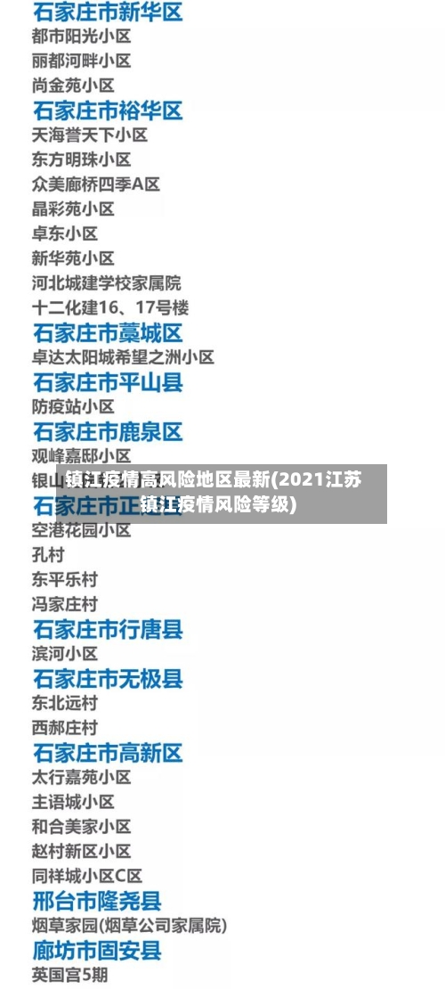 镇江疫情高风险地区最新(2021江苏镇江疫情风险等级)