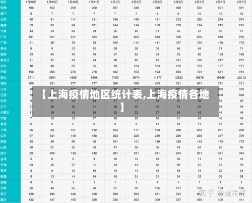 【上海疫情地区统计表,上海疫情各地】
