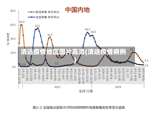清远疫情地区图片高清(清远疫情病例)