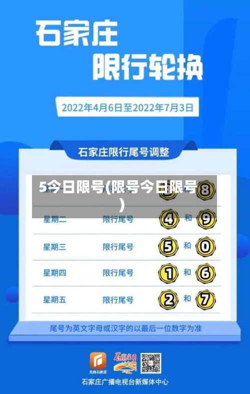 5今日限号(限号今日限号)