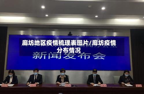 廊坊地区疫情梳理表图片/廊坊疫情分布情况