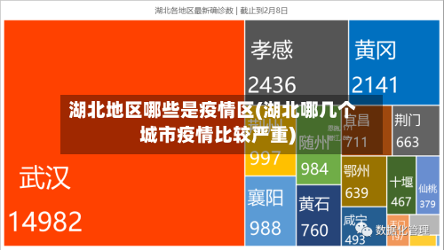湖北地区哪些是疫情区(湖北哪几个城市疫情比较严重)