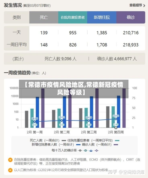 【常德市疫情风险地区,常德新冠疫情风险等级】