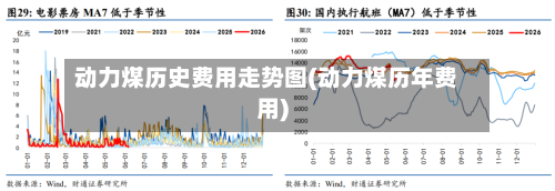 动力煤历史费用走势图(动力煤历年费用)