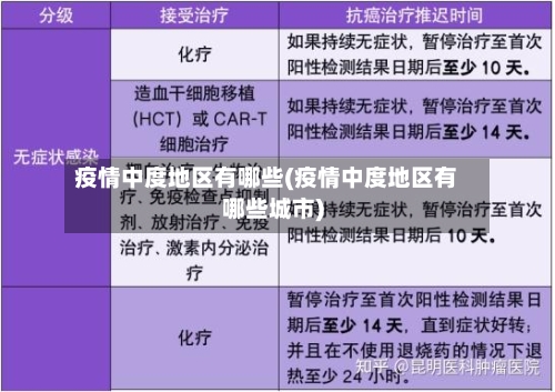 疫情中度地区有哪些(疫情中度地区有哪些城市)