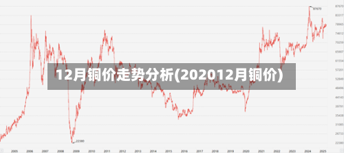 12月铜价走势分析(202012月铜价)