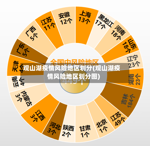 观山湖疫情风险地区划分(观山湖疫情风险地区划分图)