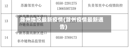 滁州地区最新疫情(滁州疫情最新通告)