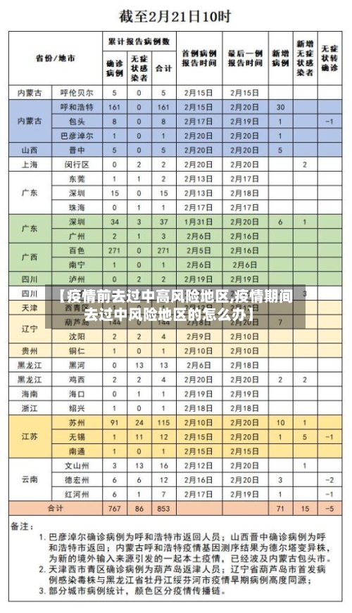 【疫情前去过中高风险地区,疫情期间去过中风险地区的怎么办】