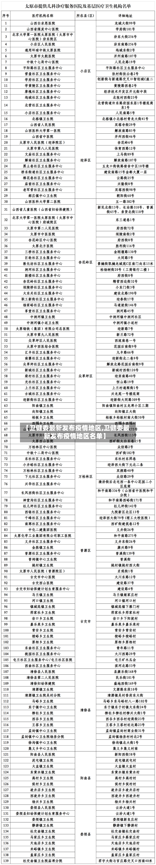 【卫健委最新发布疫情地区,卫健委最新发布疫情地区名单】