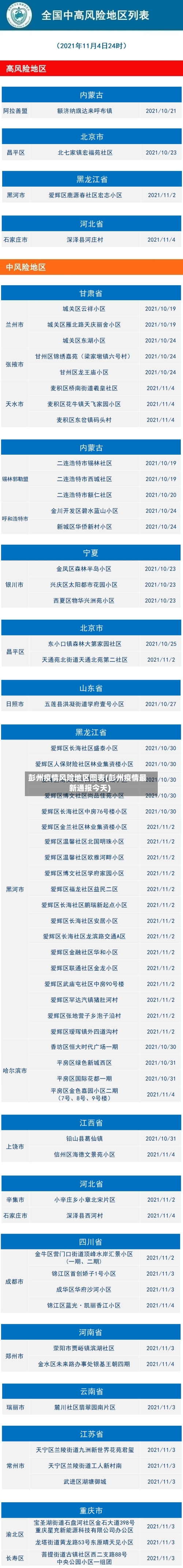 彭州疫情风险地区图表(彭州疫情最新通报今天)