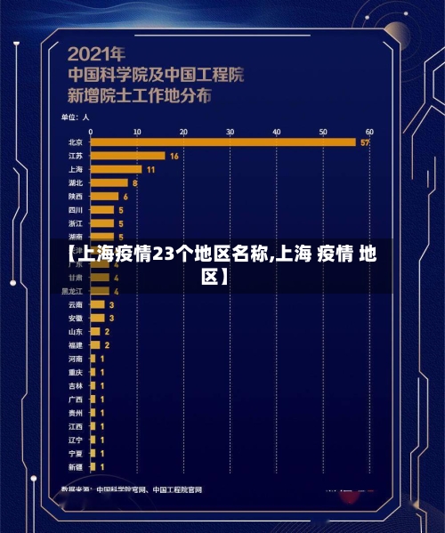 【上海疫情23个地区名称,上海 疫情 地区】