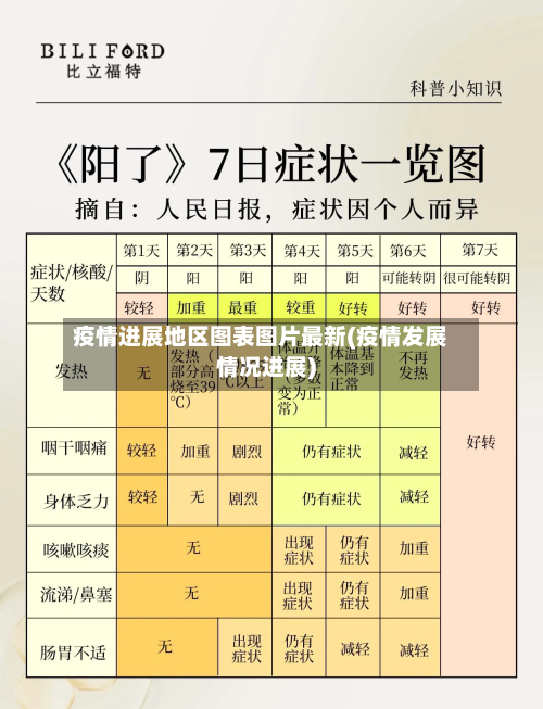 疫情进展地区图表图片最新(疫情发展情况进展)