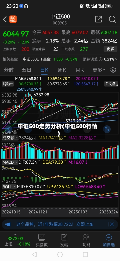 中证500走势分析(中证500行情)