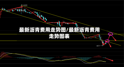 最新沥青费用走势图/最新沥青费用走势图表
