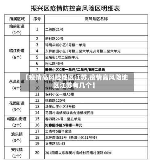 【疫情高风险地区江苏,疫情高风险地区江苏有几个】