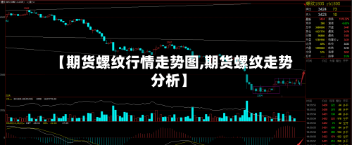 【期货螺纹行情走势图,期货螺纹走势分析】