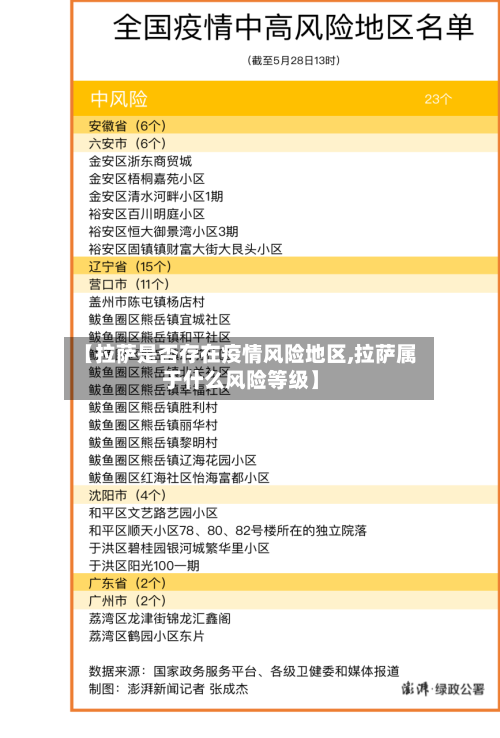 【拉萨是否存在疫情风险地区,拉萨属于什么风险等级】