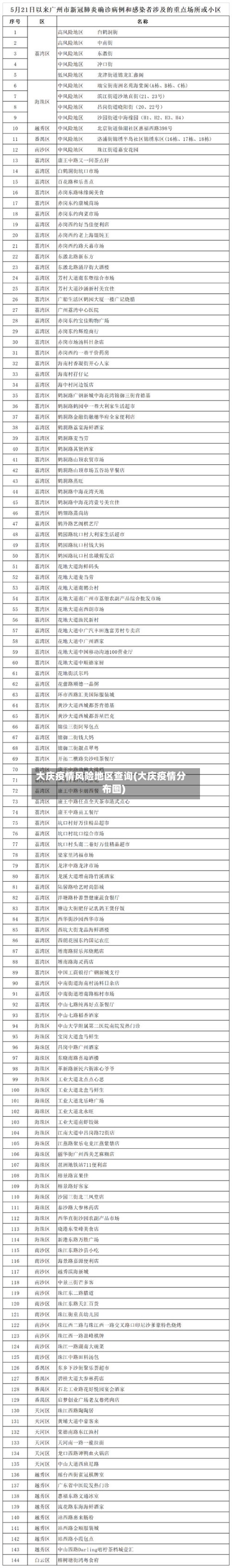 大庆疫情风险地区查询(大庆疫情分布图)