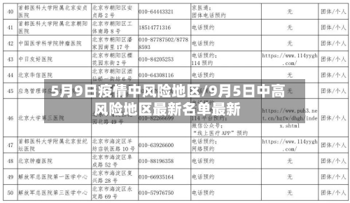 5月9日疫情中风险地区/9月5日中高风险地区最新名单最新