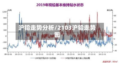 沪铅走势分析/2103沪铅走势图