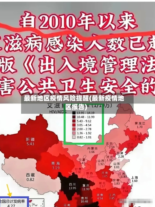 最新地区疫情风险提醒(最新疫情地区报告)