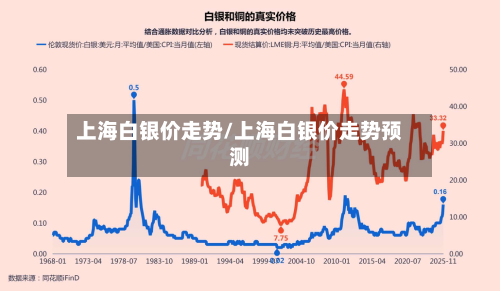 上海白银价走势/上海白银价走势预测