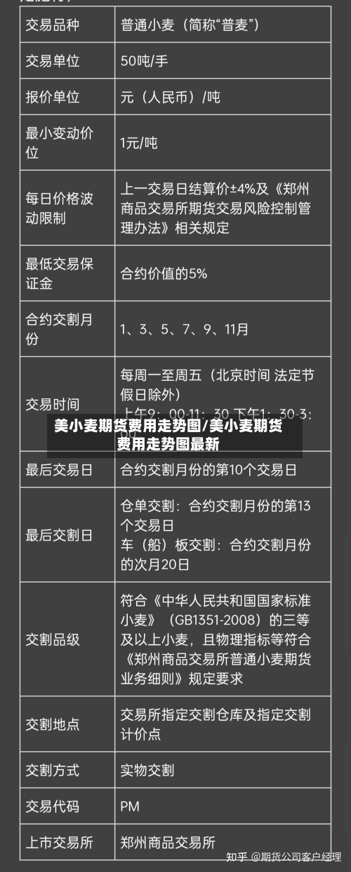 美小麦期货费用走势图/美小麦期货费用走势图最新