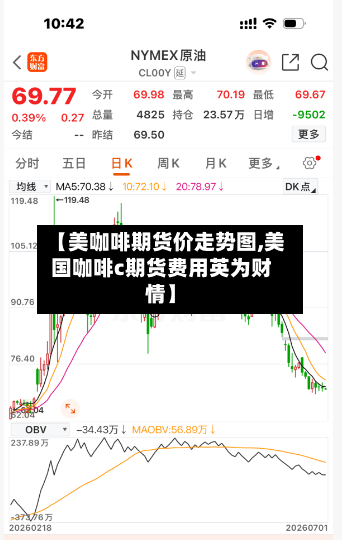 【美咖啡期货价走势图,美国咖啡c期货费用英为财情】
