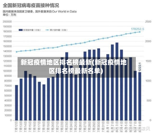 新冠疫情地区排名榜最新(新冠疫情地区排名榜最新名单)