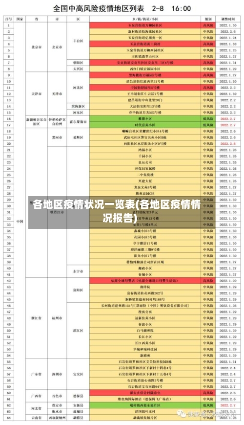 各地区疫情状况一览表(各地区疫情情况报告)