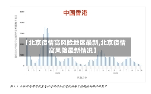 【北京疫情高风险地区最新,北京疫情高风险最新情况】
