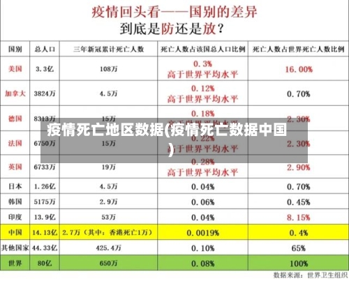 疫情死亡地区数据(疫情死亡数据中国)