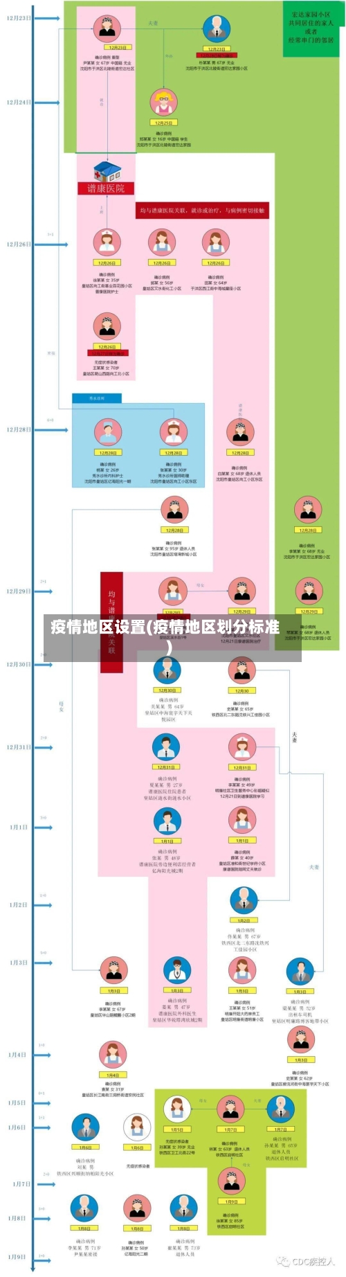 疫情地区设置(疫情地区划分标准)