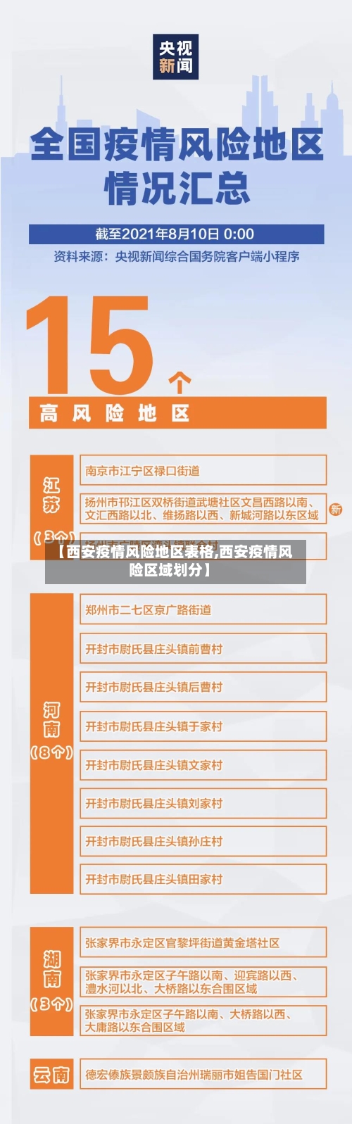 【西安疫情风险地区表格,西安疫情风险区域划分】