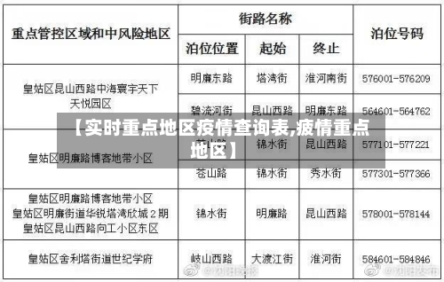 【实时重点地区疫情查询表,疲情重点地区】