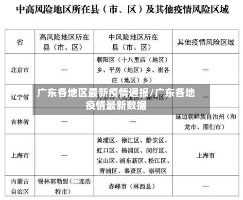 广东各地区最新疫情通报/广东各地疫情最新数据