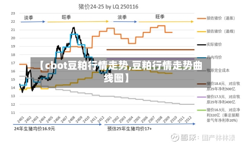 【cbot豆粕行情走势,豆粕行情走势曲线图】