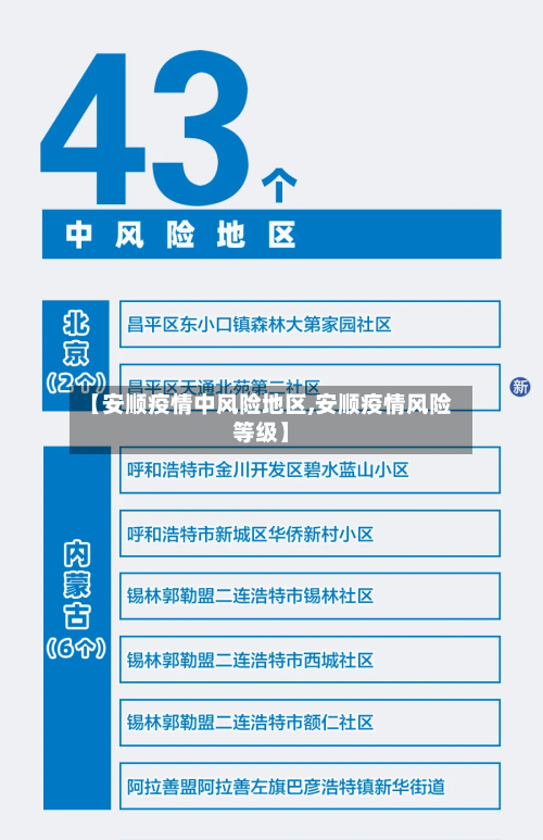 【安顺疫情中风险地区,安顺疫情风险等级】