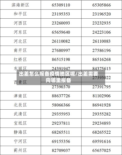 出差怎么报备疫情地区呢/出差需要向哪里报备